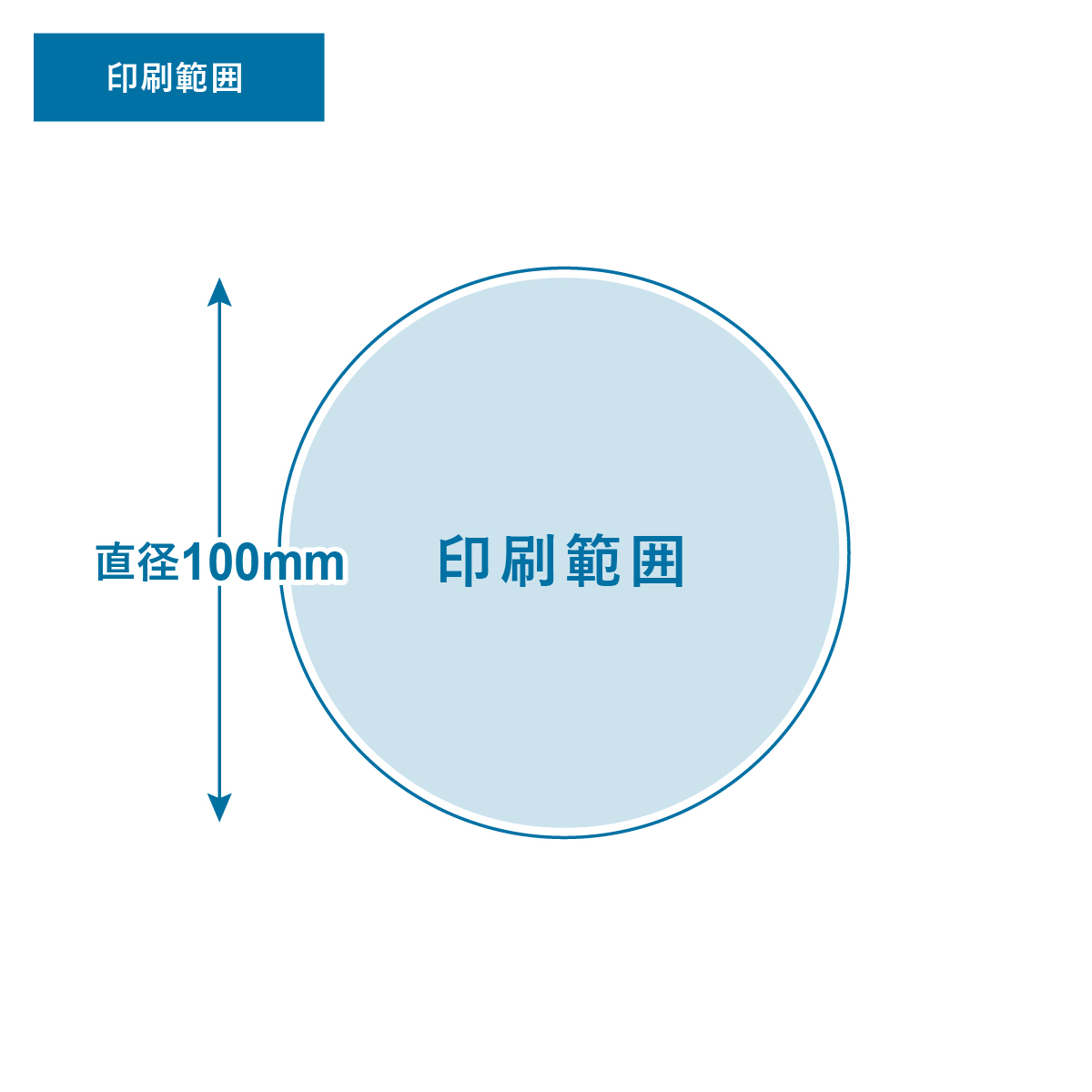 プリント可能範囲