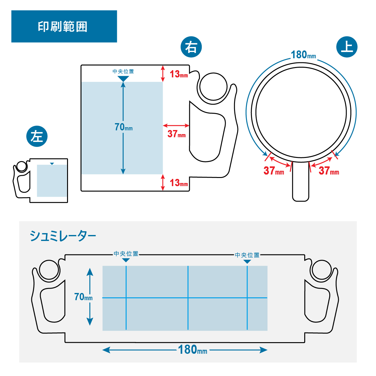 プリント可能範囲