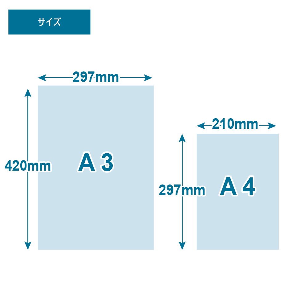 プリント可能範囲