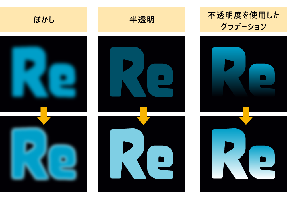 デザインの注意点