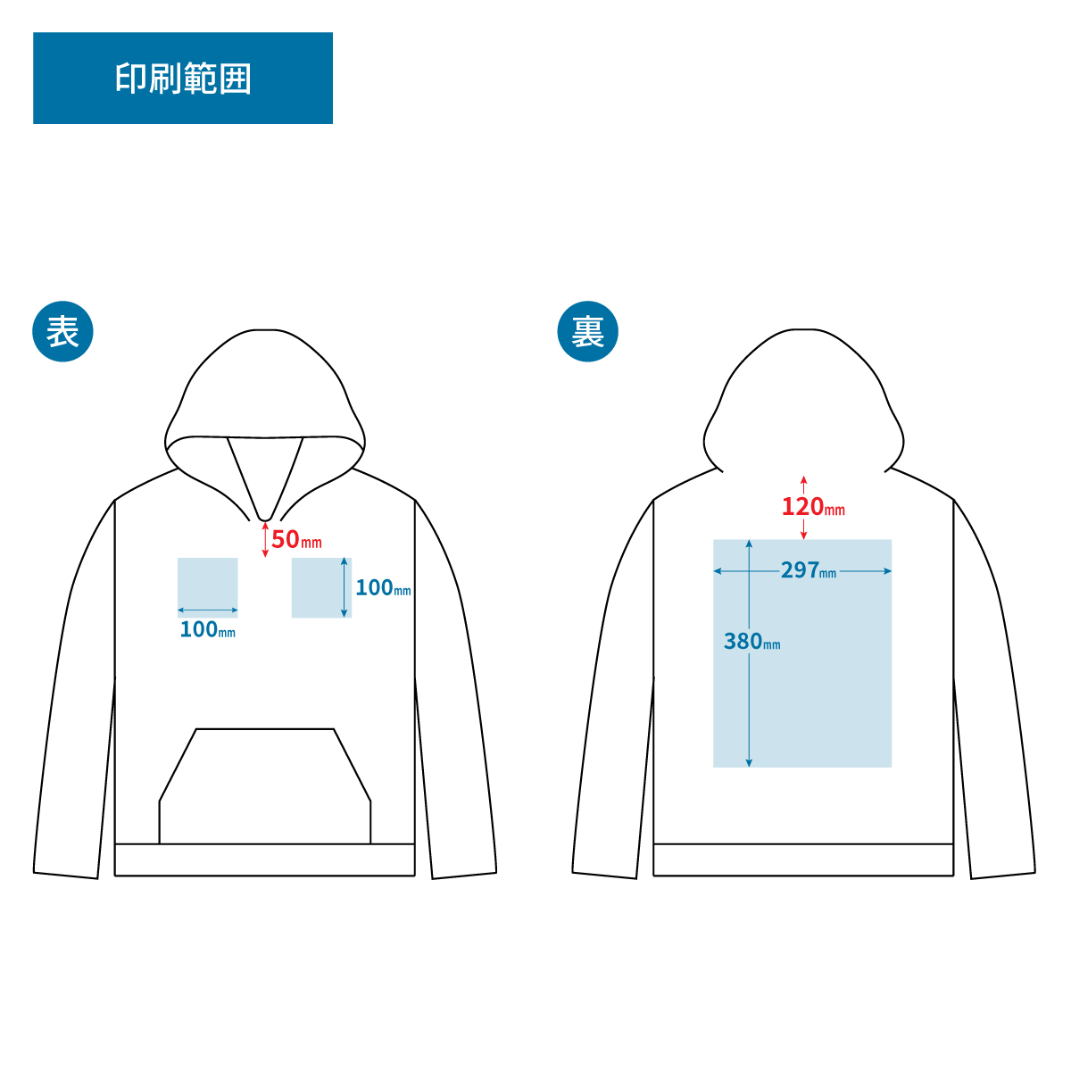 プリント可能範囲